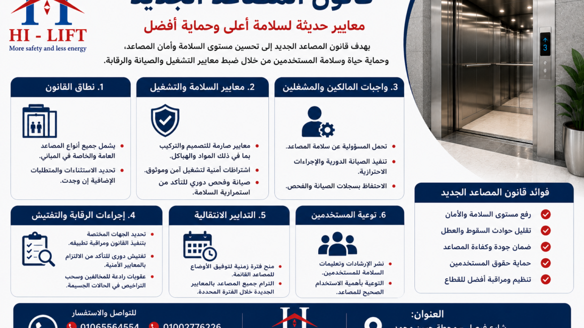 شروط تشغيل المصاعد بتعديلات قانون المصاعد الجديد2025