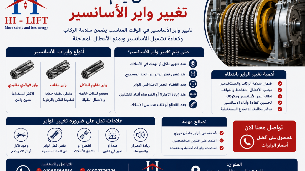 متى يتم تغيير واير الأسانسير – أفضل أسعار الوايرات2025