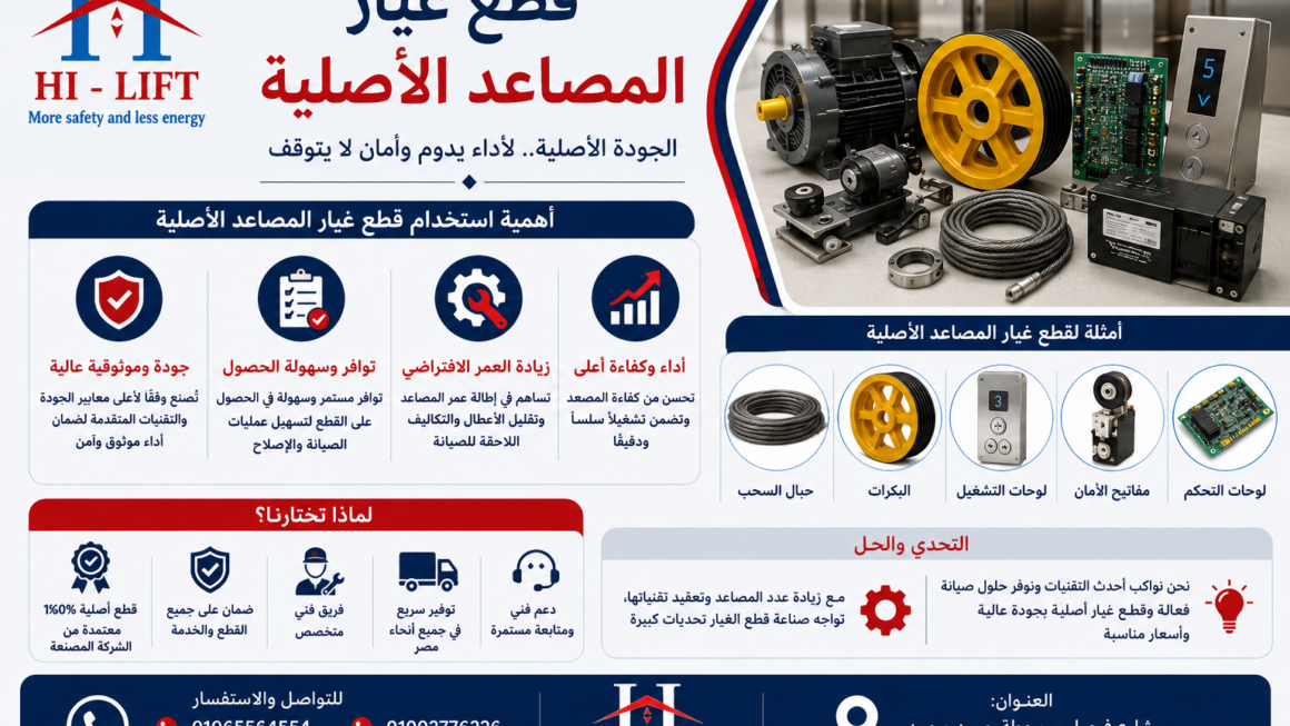 أفضل شركات بيع قطع غيار مصاعد 2025