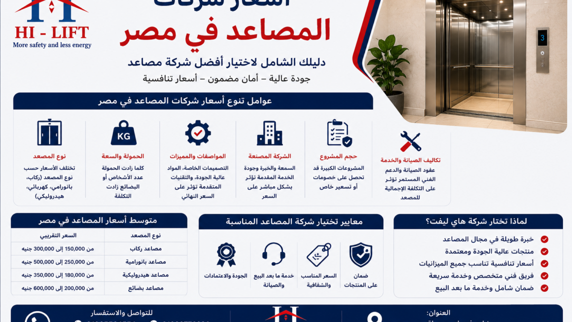 أسعار شركات المصاعد في مصر – دليلك الشامل 2025