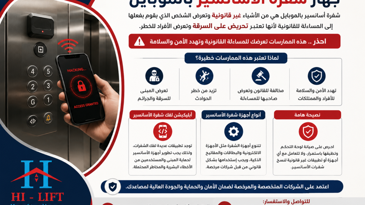 جهاز شفرة الأسانسير بالموبايل2025