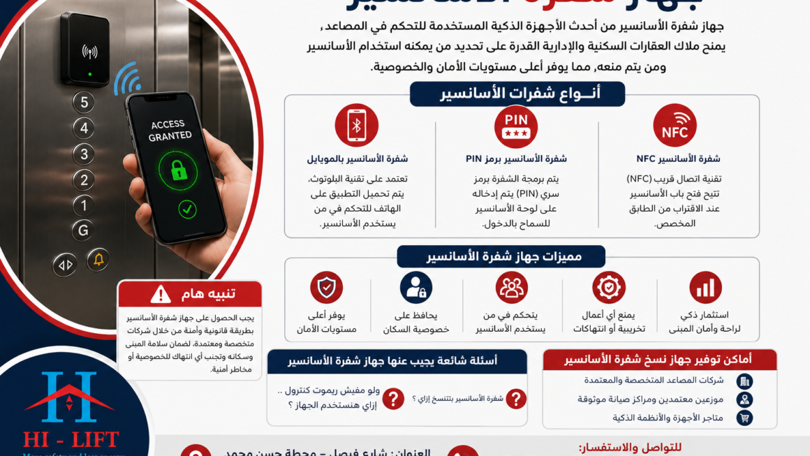 جهاز شفرة الأسانسير 2025