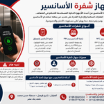 جهاز شفرة الاسانسير