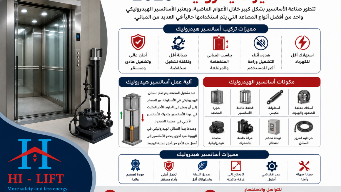 أسانسير هيدروليك 2025