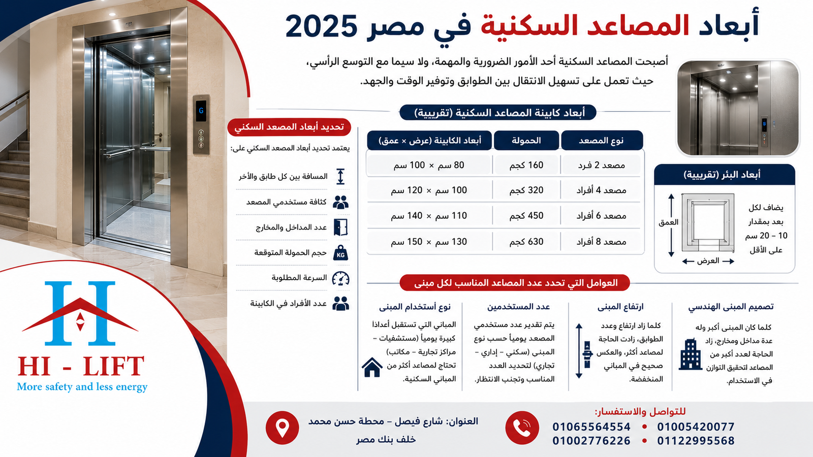 ابعاد المصاعد السكنيه