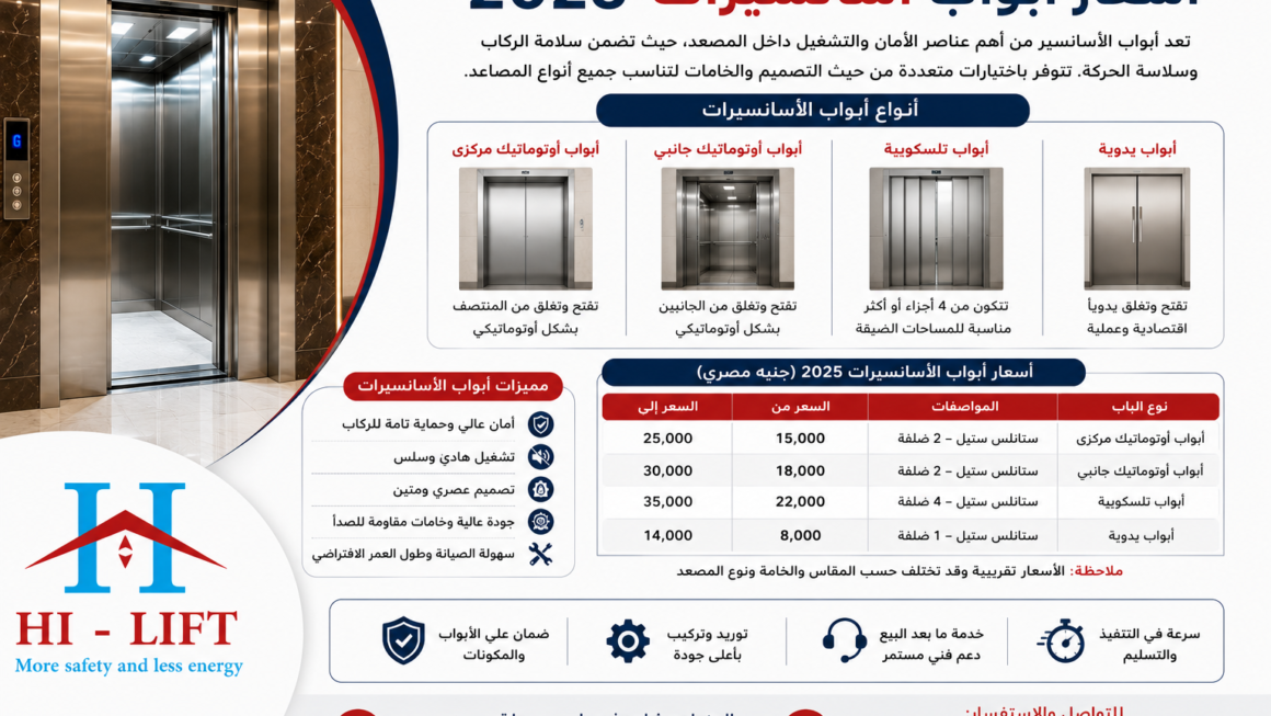 أسعار أبواب أسانسيرات2025