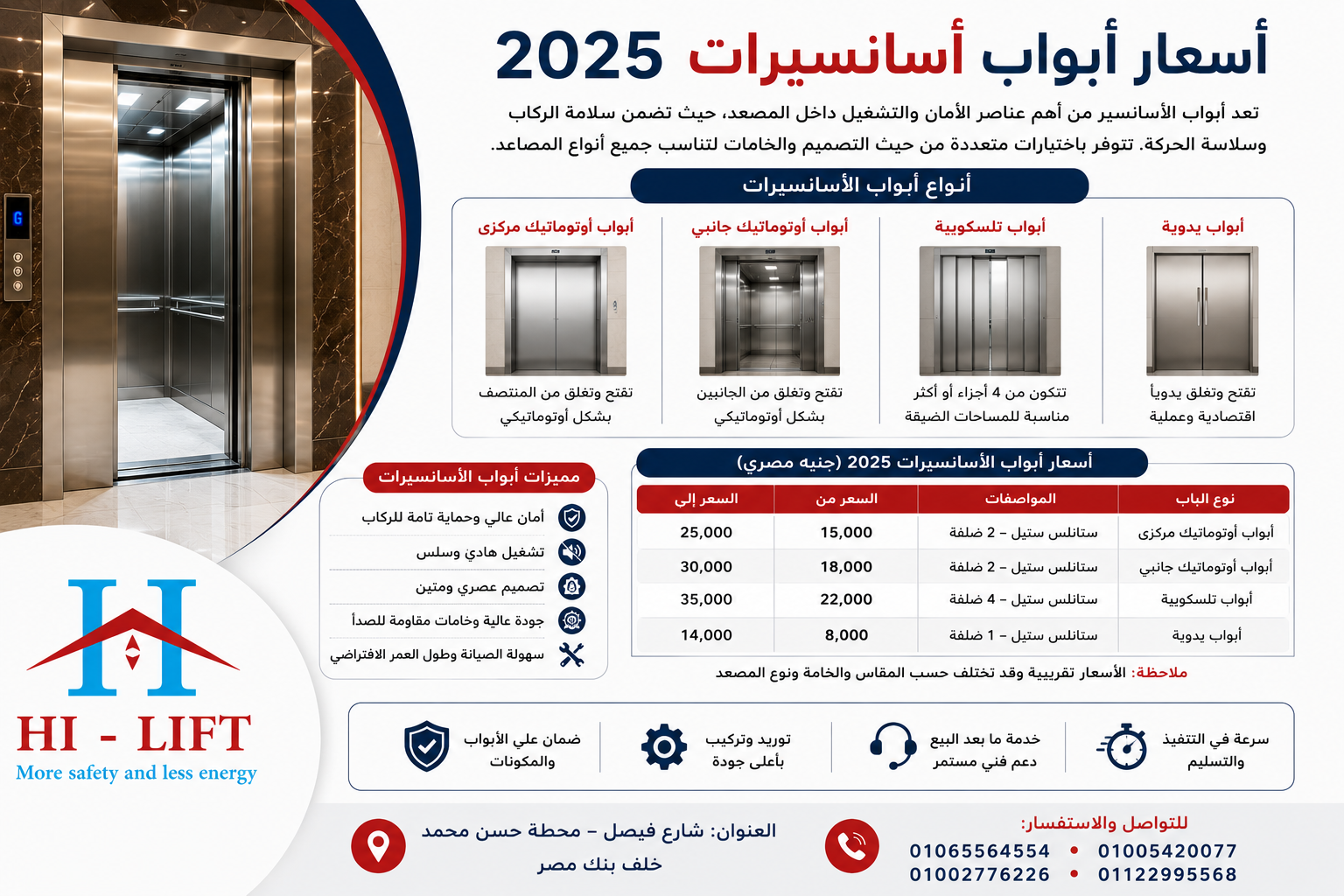 اسعار ابواب اسانسيرات