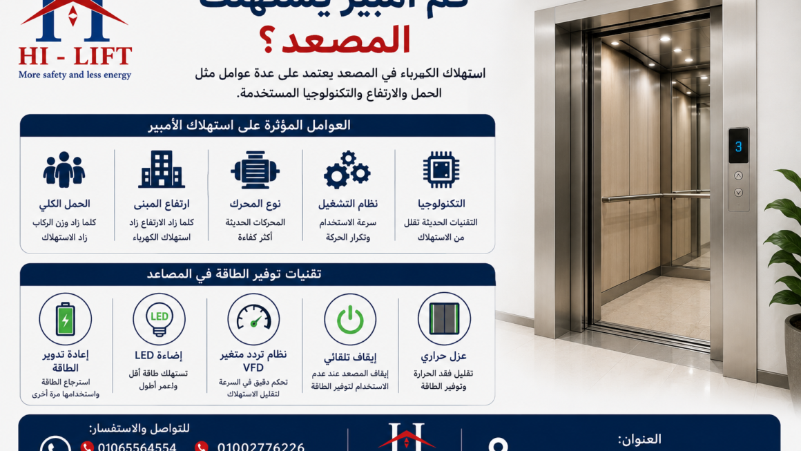 كم امبير يستهلك المصعد