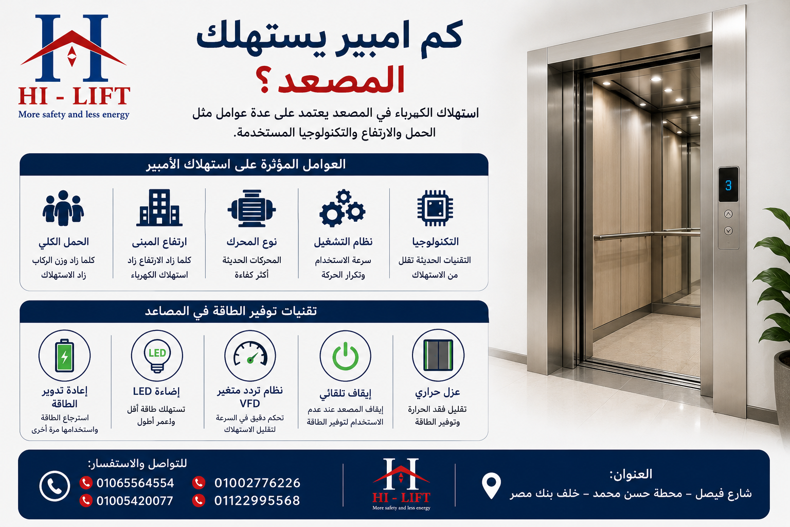 كم امبير يستهلك المصعد