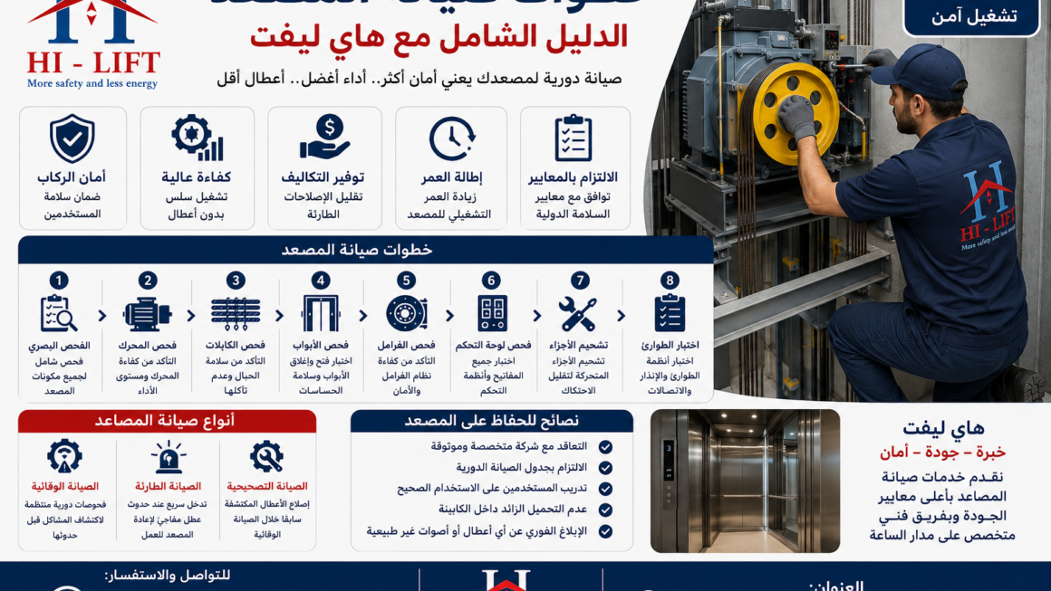 خطوات صيانة المصعد | الدليل الشامل مع هاي ليفت